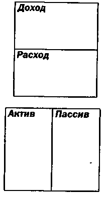 Руководство богатого папы по инвестированию 123