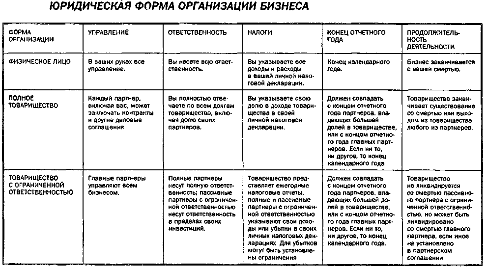 Руководство богатого папы по инвестированию 123