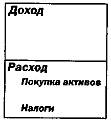 Руководство богатого папы по инвестированию 123