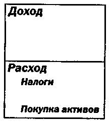 Руководство богатого папы по инвестированию 123