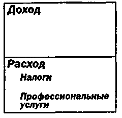 Руководство богатого папы по инвестированию 123