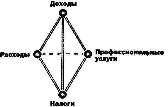 Руководство богатого папы по инвестированию 123