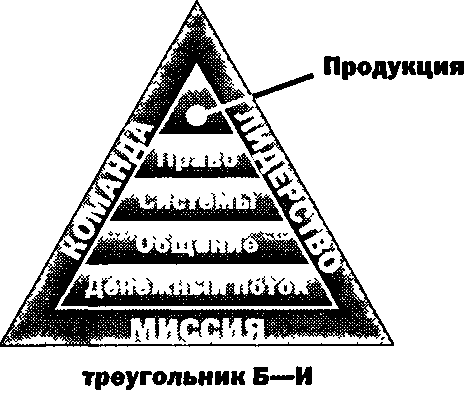 Руководство богатого папы по инвестированию 123