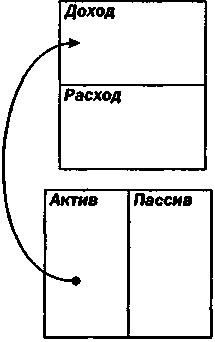 Руководство богатого папы по инвестированию 123