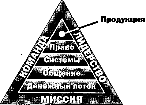 Руководство богатого папы по инвестированию 123