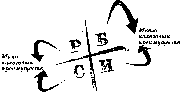 Руководство богатого папы по инвестированию 123