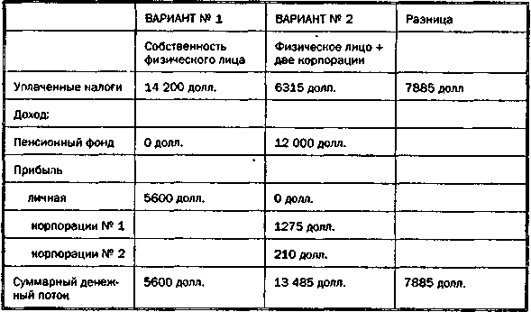 Руководство богатого папы по инвестированию 123