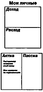 Руководство богатого папы по инвестированию 123