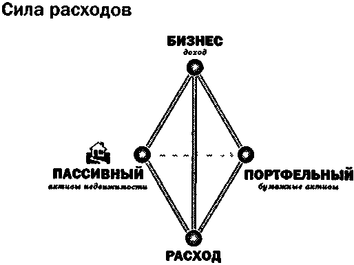 Руководство богатого папы по инвестированию 123