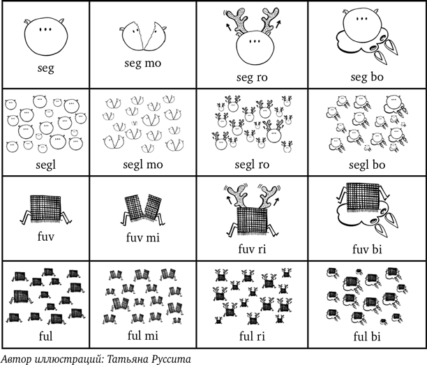 Конструирование языков: От эсперанто до дотракийского