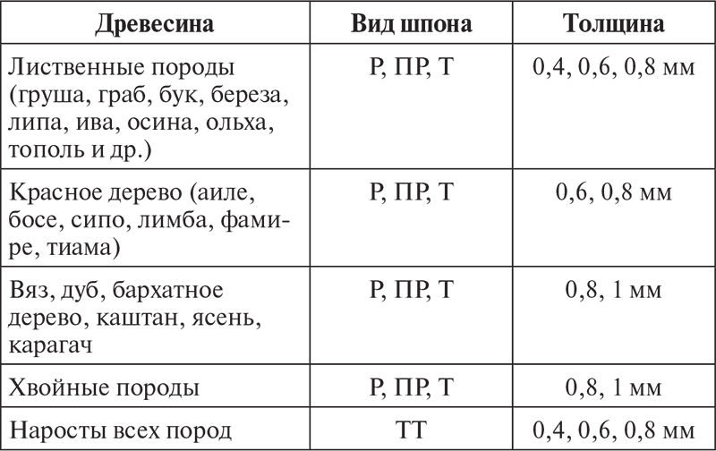 Садовая мебель своими руками. Дешево, практично, стильно