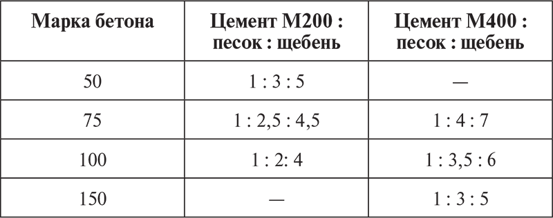 Садовая мебель своими руками. Дешево, практично, стильно