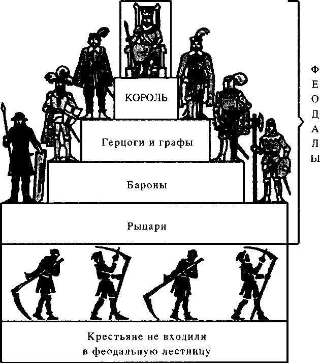 Всемирная история в 6 томах. Том 2. Средневековые цивилизации Запада и Востока