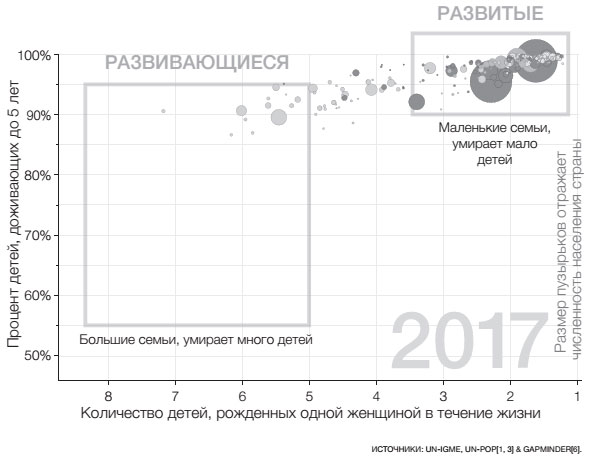 Фактологичность. Десять причин наших заблуждений о мире – и почему все не так плохо, как кажется