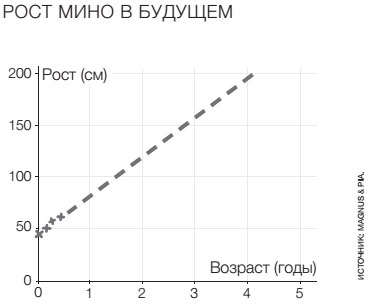 Фактологичность. Десять причин наших заблуждений о мире – и почему все не так плохо, как кажется