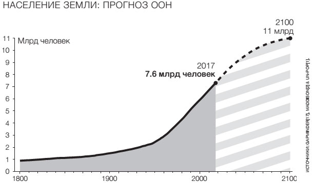 Фактологичность. Десять причин наших заблуждений о мире – и почему все не так плохо, как кажется