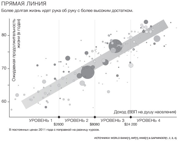 Фактологичность. Десять причин наших заблуждений о мире – и почему все не так плохо, как кажется