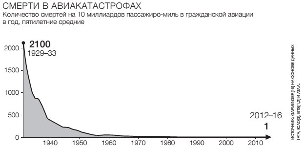 Фактологичность. Десять причин наших заблуждений о мире – и почему все не так плохо, как кажется