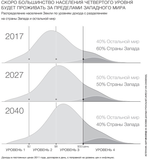 Фактологичность. Десять причин наших заблуждений о мире – и почему все не так плохо, как кажется