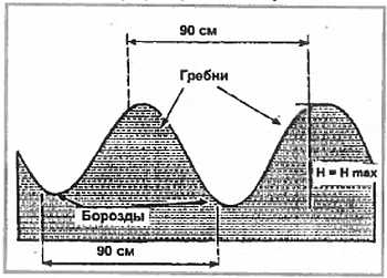 Журнал «СДЕЛАЙ САМ» № 1 2001