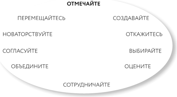 Однажды – значит никогда. Как перестать откладывать мечты на потом