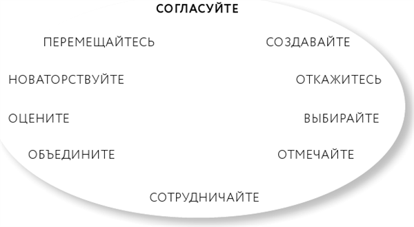 Однажды – значит никогда. Как перестать откладывать мечты на потом