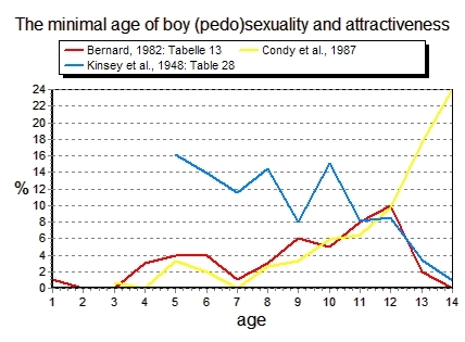 The Endocrinology of Latent Phase in Boys