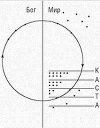 Терапия истинной кармы