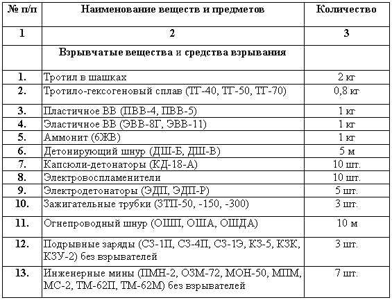 Учебное пособие для специалистов-кинологов органов внутренних дел