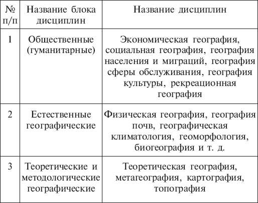 География туризма