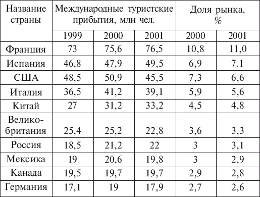 География туризма