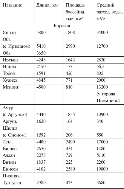 География туризма