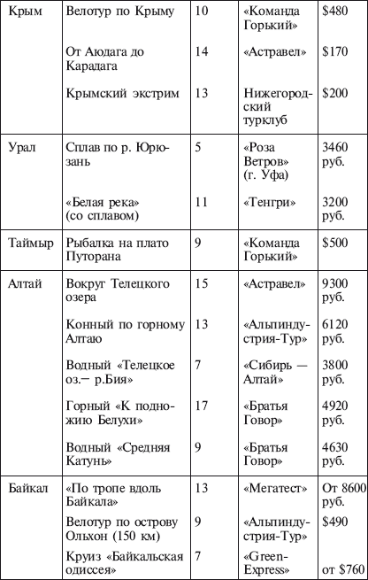 География туризма