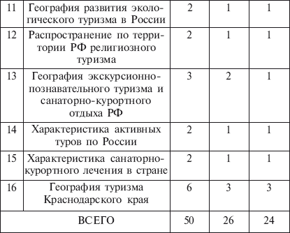 География туризма