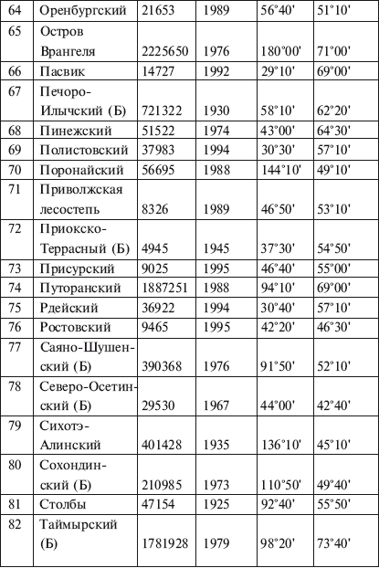 География туризма