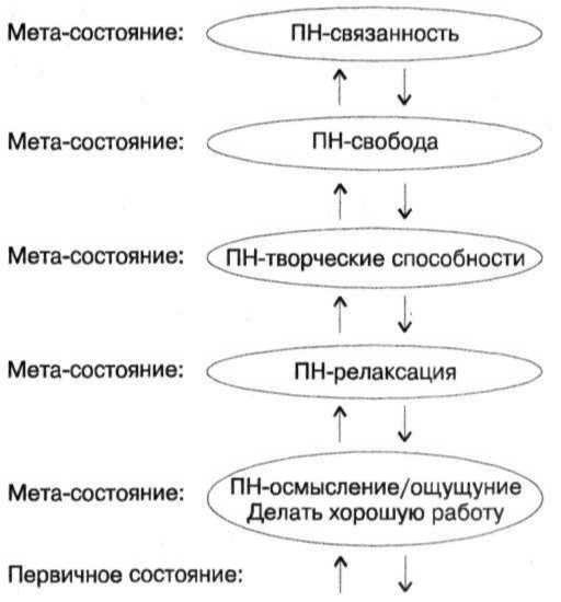 НЛП: новые модели