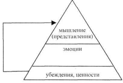 НЛП: новые модели