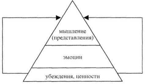 НЛП: новые модели