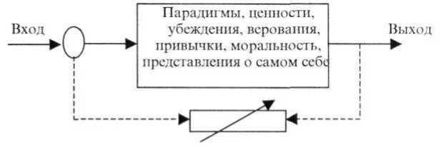 НЛП: новые модели