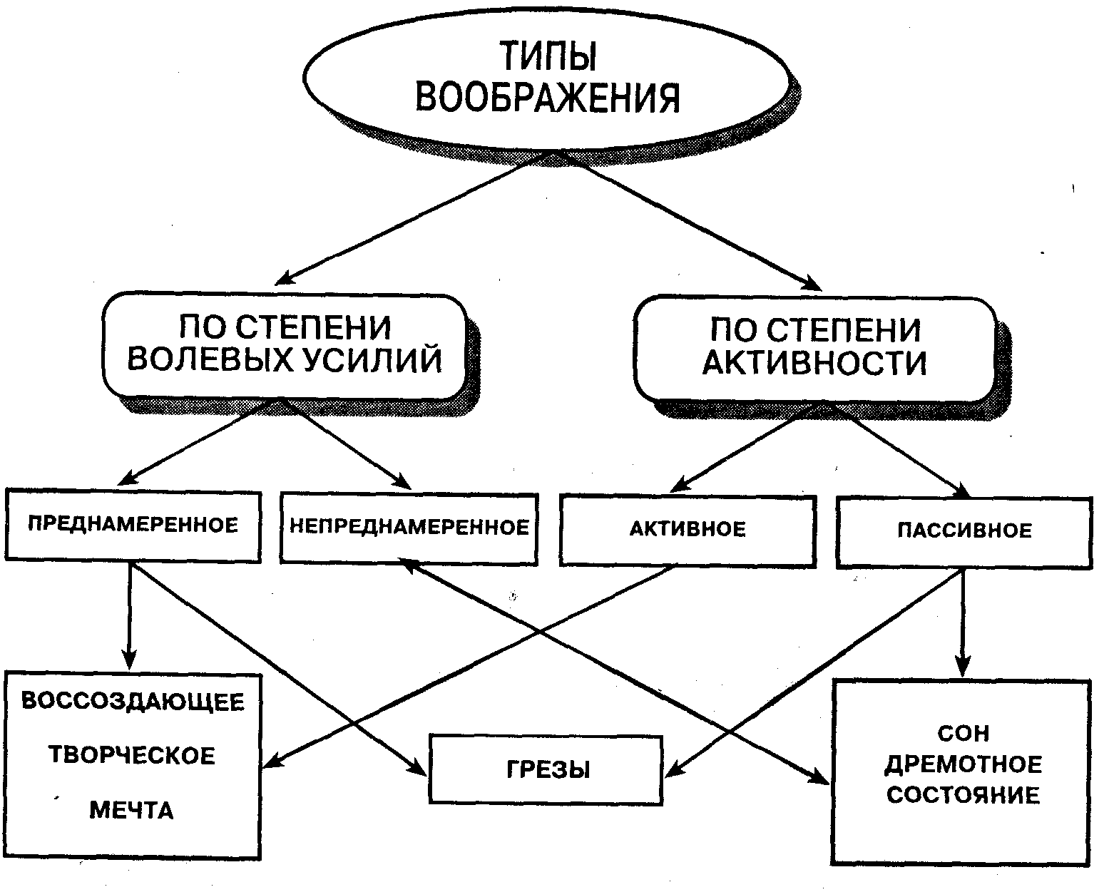 Общая психология маклаков скачать бесплатно fb2