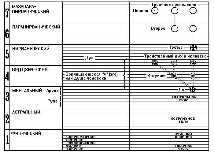 Человек видимый и невидимый