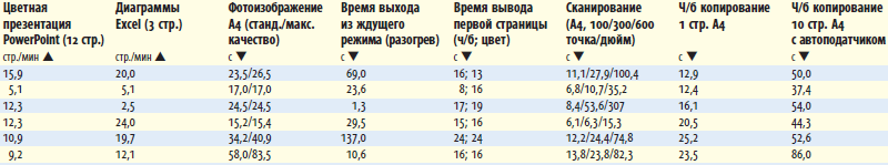 Журнал PC Magazine|RE #10|2009