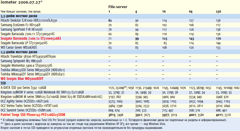 Журнал PC Magazine|RE #10|2009