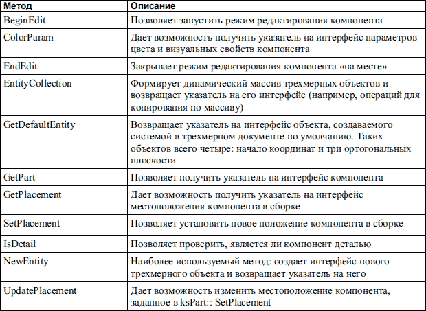 КОМПАС-3D V10 на 100 %