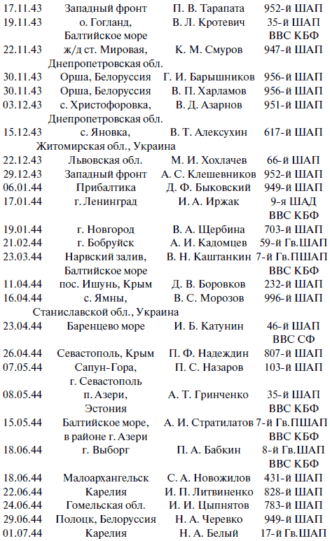 Лаптежник против «черной смерти». Обзор развития и действий немецкой и советской штурмовой авиации в ходе Второй мировой войны