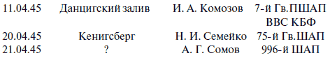 Лаптежник против «черной смерти». Обзор развития и действий немецкой и советской штурмовой авиации в ходе Второй мировой войны