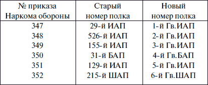 Лаптежник против «черной смерти». Обзор развития и действий немецкой и советской штурмовой авиации в ходе Второй мировой войны