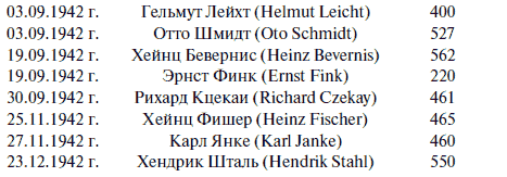 Лаптежник против «черной смерти». Обзор развития и действий немецкой и советской штурмовой авиации в ходе Второй мировой войны