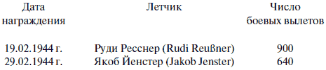 Лаптежник против «черной смерти». Обзор развития и действий немецкой и советской штурмовой авиации в ходе Второй мировой войны