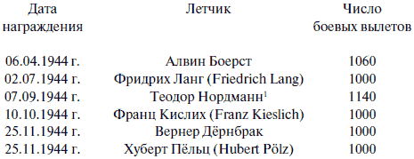 Лаптежник против «черной смерти». Обзор развития и действий немецкой и советской штурмовой авиации в ходе Второй мировой войны